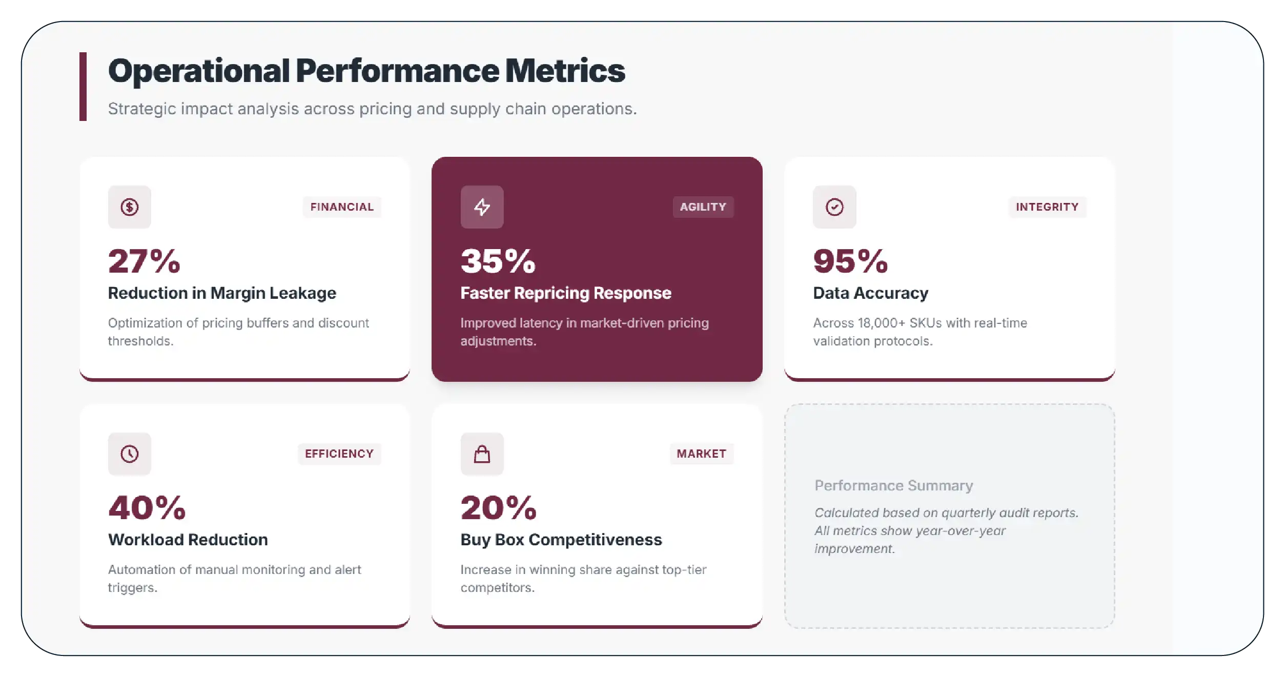 Results & Key Metrics